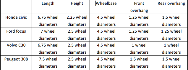 Car Windshield Size Chart